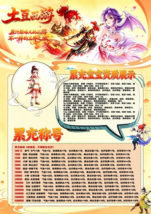 土豆西游累充宝宝资质与累充称号介绍海报